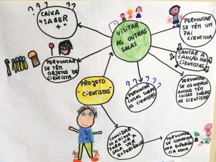 A Participação das Crianças e Jovens e a Aprendizagem em Rede