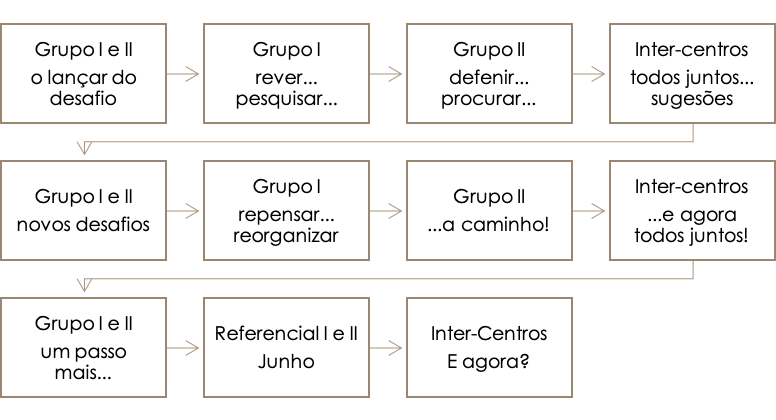 Educação da Interioridade